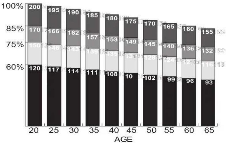 StrengthMaster MA-600 - TARGET HEART RATE CHART - 2
