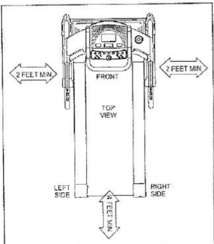 2 FEET MIN FRONT TOP VIEW LEFT SIDE RIGHT SIDE 2 FEET MIN