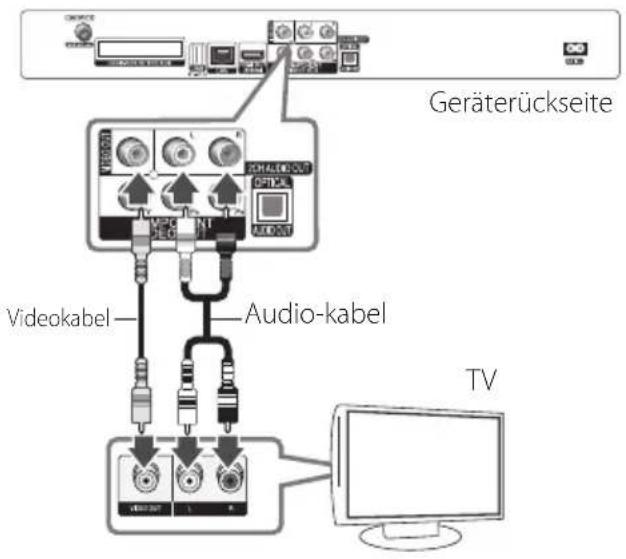 Geräterückseite, Videokabel, Audio-kabel, TV