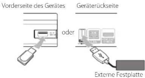 Vorderseite des Gerätes oder Geräterückseite Externe Festplatte