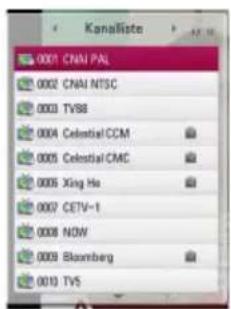 0001 CNAI PAL 0002 CNAI NTSC 0003 TVB8 0004 Celestial CCM 0005 Celestial CMC 0006 Xing He 0007 CETV-1 0008 NOW 0009 Bloomberg 0010 TVS