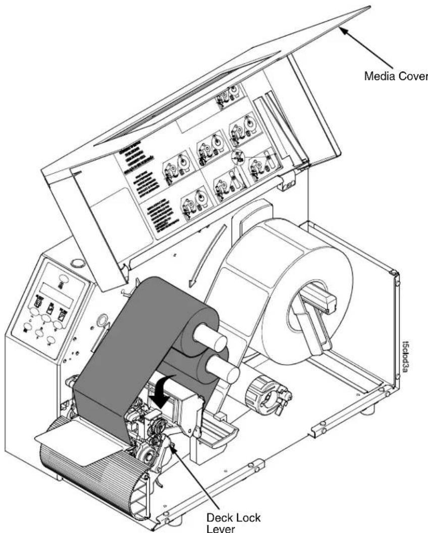 Printronix T5206R - IMPORTANT - 2