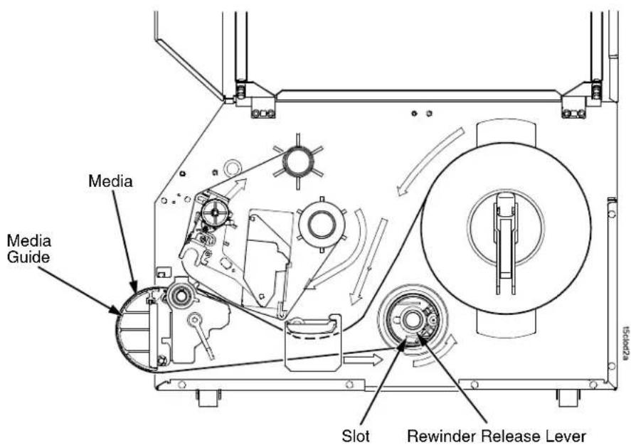 Printronix T5206R - Installing The Media Guide - 3