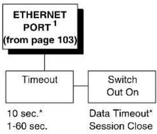 Printronix T5206R - ETHERNET PORT - 1