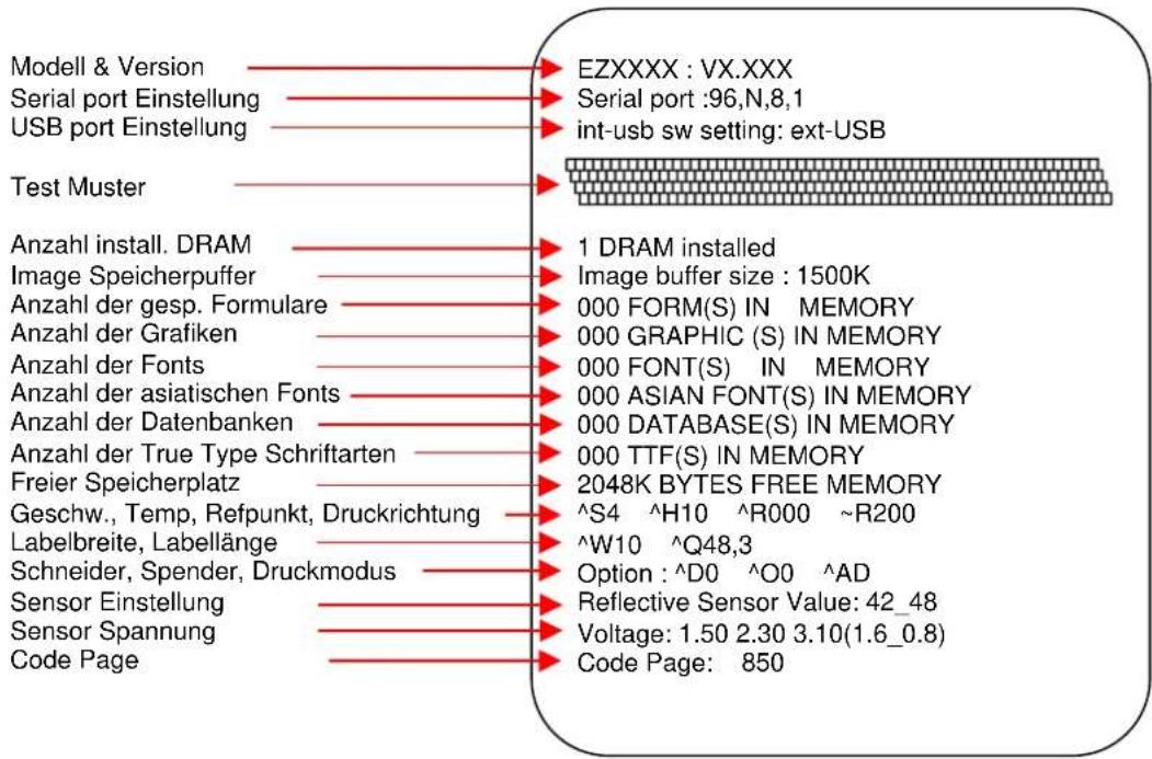 Modell & Version Serial port Einstellung USB port Einstellung Test Muster Anzahl install. DRAM Image Speicherpuffer Anzahl der gesp. Formulare Anzahl der Grafiken Anzahl der Fonts Anzahl der asiatischen Fonts Anzahl der Datenbanken Anzahl der True Type Schriftarten Freier Speicherplatz Geschw., Temp, Refpunkt, Druckrichtung Labelbreite, Labellänge Schneider, Spender, Druckmodus Sensor Einstellung Sensor Spannung Code Page EZXXXX : VX.XXX Serial port :96,N,8,1 int-usb sw setting: ext-USB 1 DRAM installed Image buffer size : 1500K 000 FORM(S) IN MEMORY 000 GRAPHIC (S) IN MEMORY 000 FONT(S) IN MEMORY 000 ASIAN FONT(S) IN MEMORY 000 DATABASE(S) IN MEMORY 000 TTF(S) IN MEMORY 2048K BYTES FREE MEMORY ^S4 ^H10 ^R000 ~R200 ^W10 ^Q48,3 Option : ^D0 ^O0 ^AD Reflective Sensor Value: 42_48 Voltage: 1.50 2.30 3.10(1.6_0.8) Code Page: 850