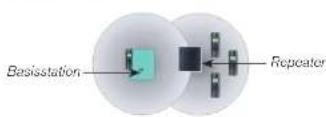 TIPTEL Snom DECT repeater - Aufstellung - 1