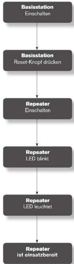TIPTEL Snom DECT repeater - 1