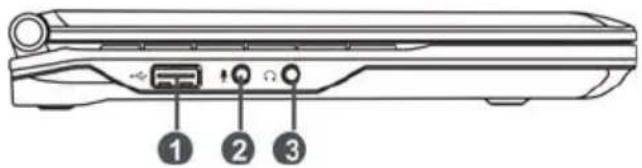 Diagram of a laptop rear panel with labeled ports and ports numbered 1, 2, and 3