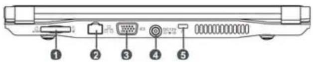 Diagram of a device rear panel with labeled ports and connectors, numbered 1 to 5