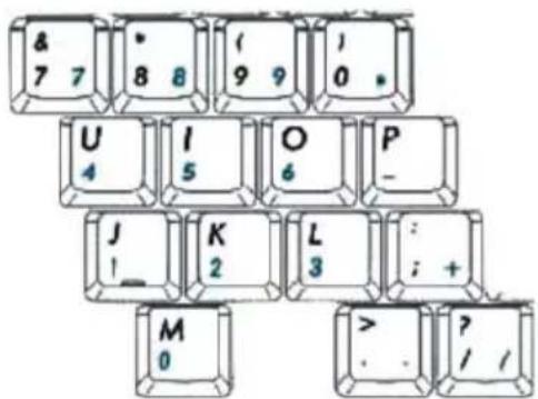 & 7 7 8 8 ( 9 9 ) 0 * U 4 I 5 O 6 P - J 1_ K 2 L 3 : ; + M 0 > ? / /