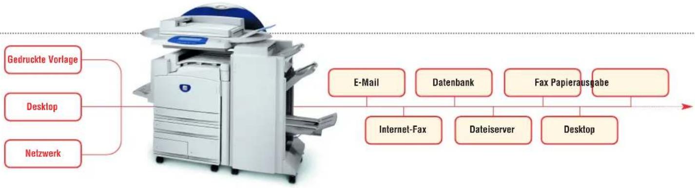 XEROX WorkCentre Pro C3545 RBX - Robuste Sicherheitsfunktionen - 1