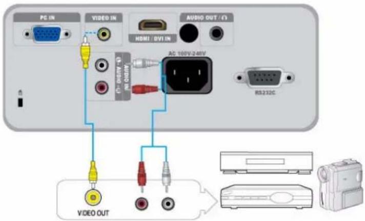 PC IN VIDEO IN AUDIO OUT / (1) HDMI / OVI IN AC 100V-240V RS232C VIDEO OUT