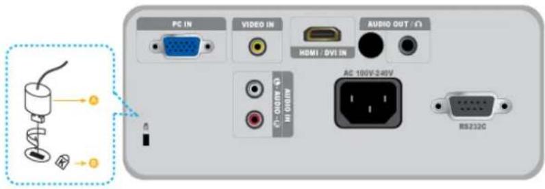 PC IN VIDEO IN AUDIO OUT / (1) HDMI / DVI IN AC 106V-240V RS232G
