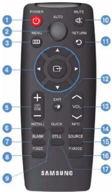 POWER AUTO MUTE MENU RETURN 10 2 3 4 5 EXIT VOL VOL INSTALL QUICK INFO 6 7 Blank STILL SOURCE 8 PSIZE PMODE 9 SAMSUNG 10 11 12 13 14 15 16 17