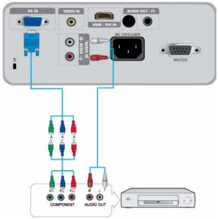 PC IN VIDEO IN NOMI / DVI IN AUDIO OUT / Ω AC 100V-240V RS222C COMPONENT AUDIO OUT