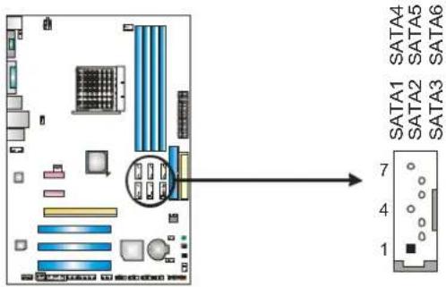 SATA1 SATA4 SATA2 SATA5 SATA3 SATA6 7 4 1