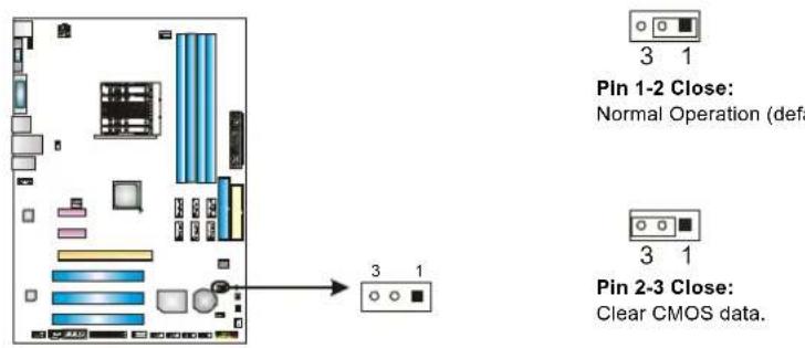 Pin 1-2 Close: Normal Operation (defa Pin 2-3 Close: Clear CMOS data.