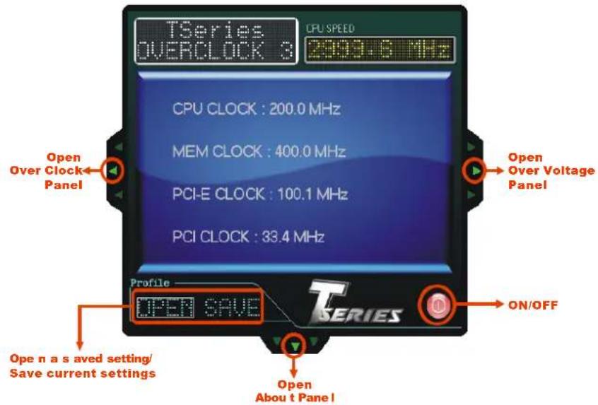 TSeries OVERCLOCK 3 CPU SPEED 2009.8 MHz CPU CLOCK : 200.0 MHz MEM CLOCK : 400.0 MHz PCI-E CLOCK : 100.1 MHz PCI CLOCK : 33.4 MHz Open Over Clock Panel Open Over Voltage Panel Profile OPEN SAVE ON/OFF Open n a s saved setting/ Save current settings Open About T Panel