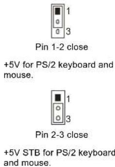 Pin 1-2 close +5V for PS/2 keyboard and mouse. Pin 2-3 close +5V STB for PS/2 keyboard and mouse.