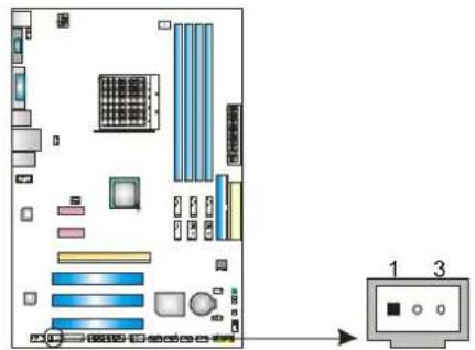Diagram showing a computer motherboard layout with labeled components and an output panel labeled 1 and 3.