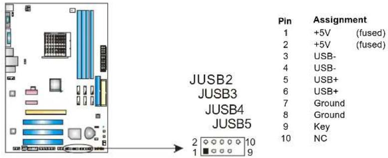 JUSB2 JUSB3 JUSB4 JUSB5 Pin Assignment 1 +5V (fused) 2 +5V (fused) 3 USB- 4 USB- 5 USB+ 6 USB+ 7 Ground 8 Ground 9 Key 10 NC