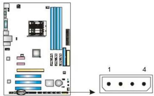 Diagram of a computer motherboard with labeled components and an exploded view showing four ports labeled 1 and 4.