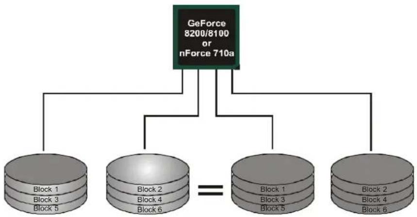 BIOSTAR TF720 A2+ - Features and Benefits - 1