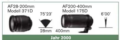 AF28-200mm Modell 371D 75°23' 28mm AF200-400mm Modell 175D 6°00' 400mm Jahr 2000