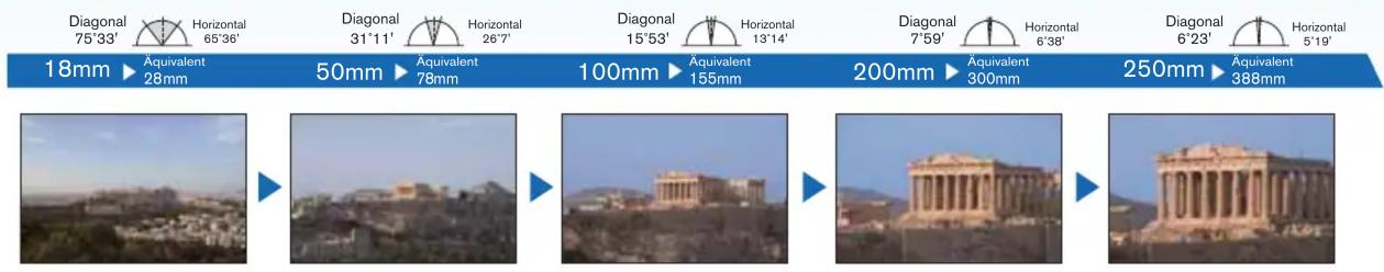 TAMRON DA18 - Was bedeutet die Bezeichnung „Di-II“ (Objektiv zum ausschließlichen Einsatz an digitalen Spiegelreflexkameras mit kleineren Bildsensoren ausgelegt)? - 5