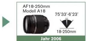 AF18-250mm Modell A18 75°33'-6°23' 18-250mm Jahr 2006