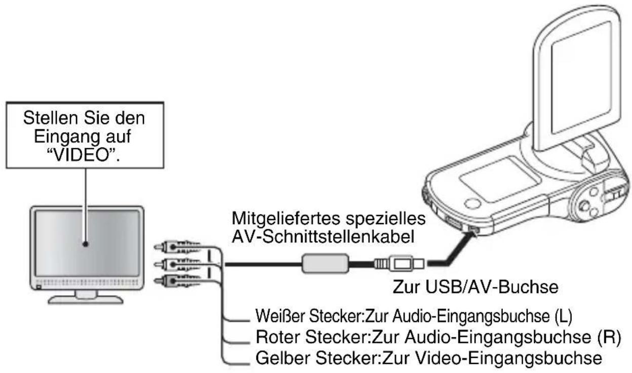 Stellen Sie den Eingang auf "VIDEO". Mitgeliefertes spezielles AV-Schnittstellenkabel Zur USB/AV-Buchse Weißer Stecker:Zur Audio-Eingangsbuchse (L) Roter Stecker:Zur Audio-Eingangsbuchse (R) Gelber Stecker:Zur Video-Eingangsbuchse