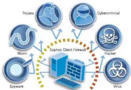 SOPHOS Endpoint Security & Data Protection - Proaktiver Zero-Day-Schutz vor bekannten und unbekannten Bedrohungen - 1