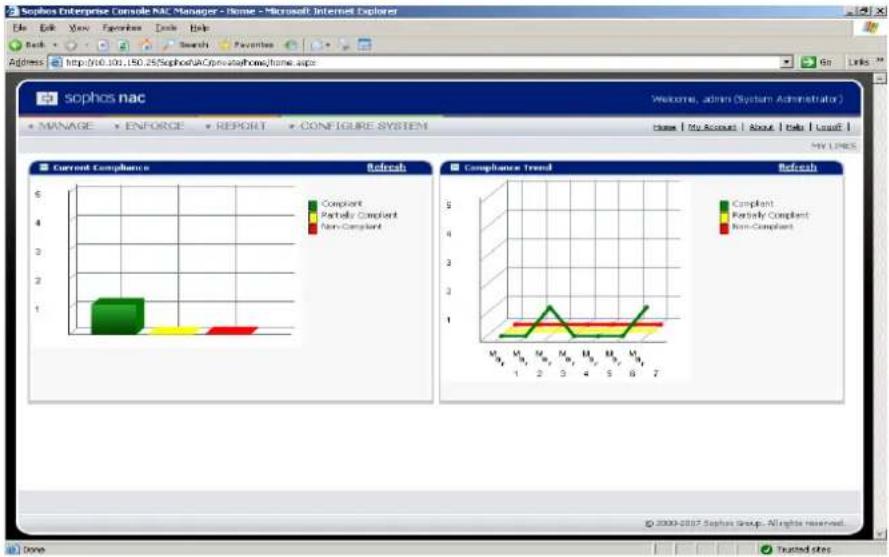SOPHOS Endpoint Security & Data Protection - Network Access Control-Richtlinien - 1