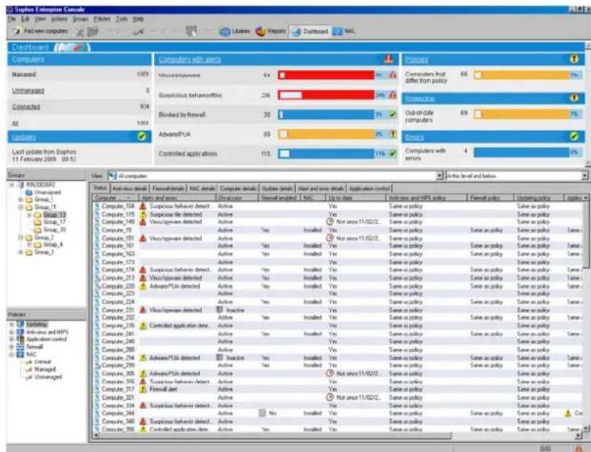 SOPHOS Endpoint Security & Data Protection - Übersichtlichkeit und automatische Benachrichtigungen - 1
