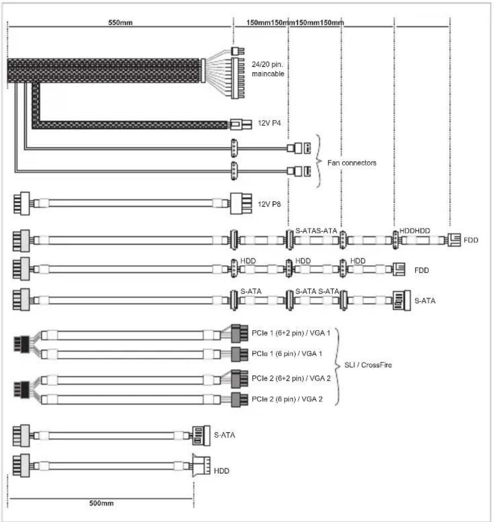 550mm 150mm150mm150mm150mm 24/20 pin. maincable 12V P4 Fan connectors 12V P8 S-ATAS-ATA HDDHDD FDD HDD HDD FDD S-ATA S-ATA S-ATA S-ATA PCIe 1 (6+2 pin) / VGA 1 PCIe 1 (6 pin) / VGA 1 PCIe 2 (6+2 pin) / VGA 2 PCIe 2 (6 pin) / VGA 2 SLI / CrossFire S-ATA HDD 500mm