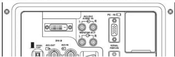 SANYO CE-52SR2 - ■ Auswahl der Eingänge - 4