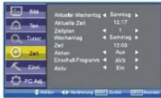 Bild Ton Tuner Zeit Elei PC Adj. Aktuelle Wochentag Sonntag Aktuelle Zeit 12:17 Zeitplan 1 Wochentag Samstag Zeit 12:03 Aktion Aus Einschaft-Programm AV3 Aktiv Ein Walter Abwicklung Berlin Rechner