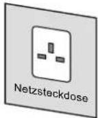 SANYO CE-42LH2WP - Schritt: 1 Netzanschluss - 3