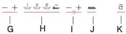 DE DIETRICH DTi708V - EN 2 / USING YOUR APPLIANCE - 2