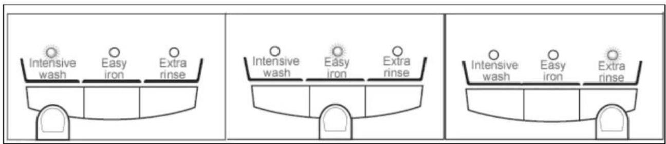 Intensive wash Easy iron Extra rinse Intensive wash Easy iron Extra rinse Intensive wash Easy iron Extra rinse