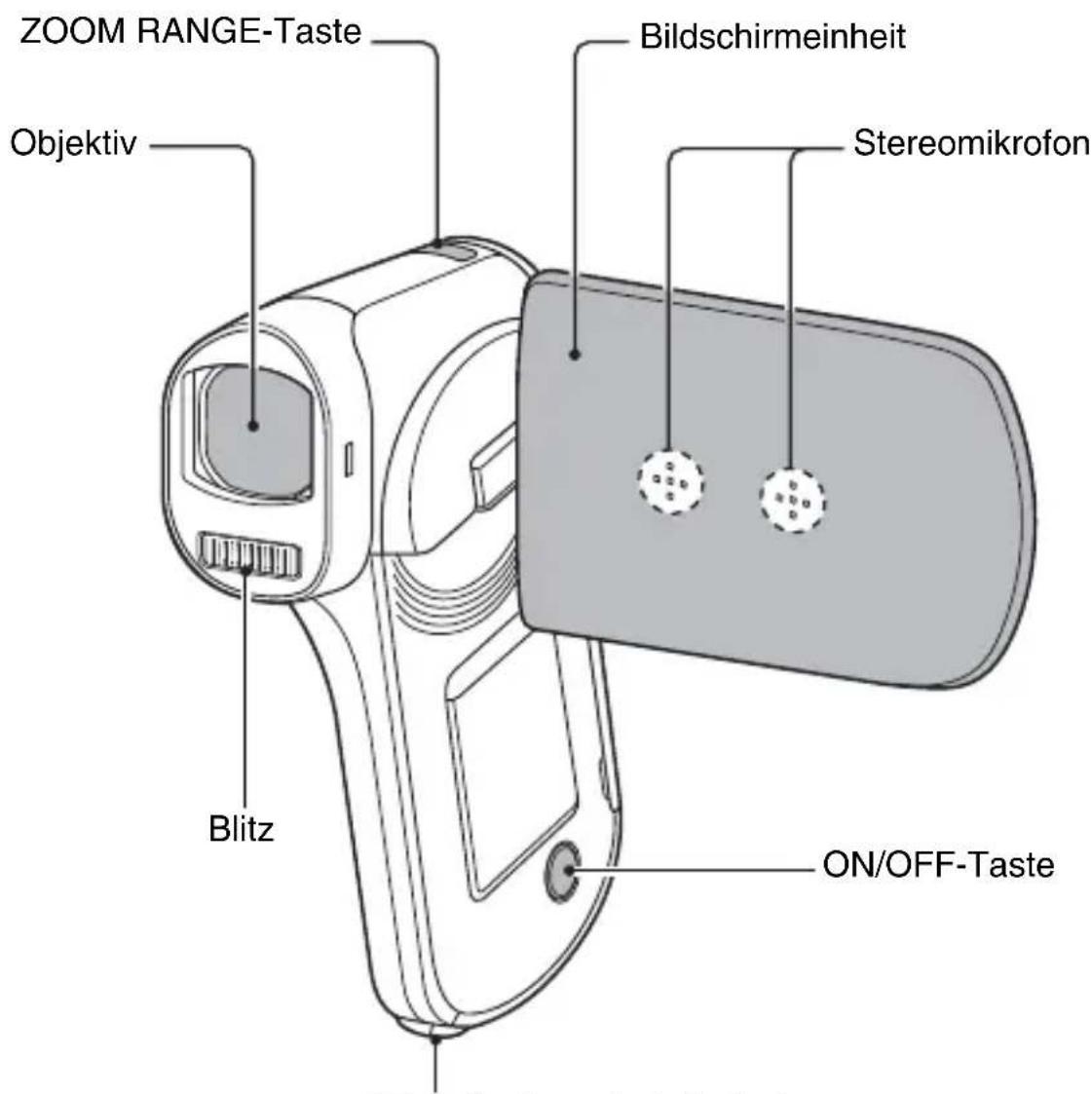 ZOOM RANGE-Taste Objektiv Blitz Bildschirmeinheit Stereomikrofon ON/OFF-Taste