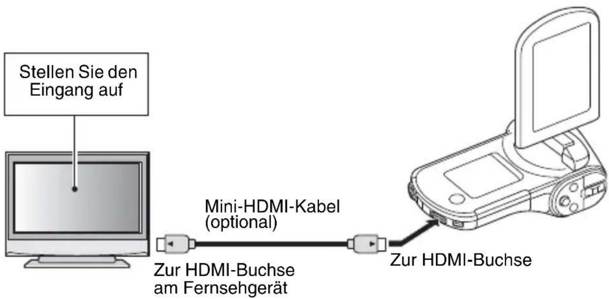 SANYO VPC-CG100R - Anschluss an die HDMI-Buchse - 1