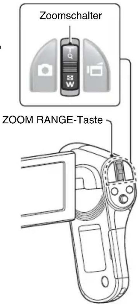 Zoomschalter ZOOM RANGE-Taste