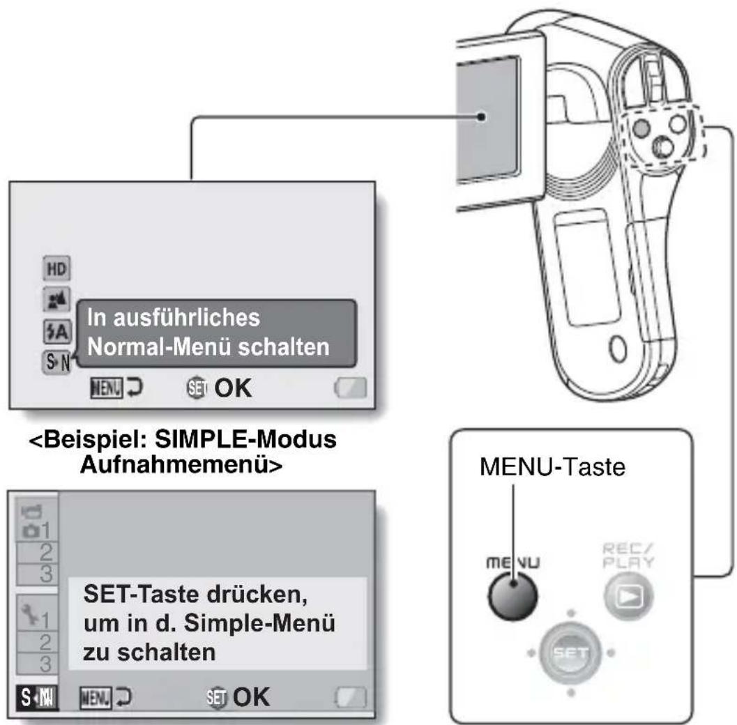 SET-Taste drücken, um in d. Simple-Menü zu schalten MENU-Taste