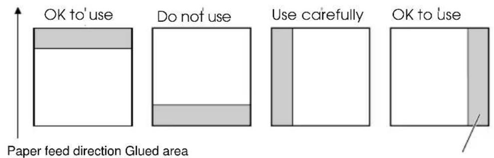 OK to' use Do not use Use carefully OK to Use Paper feed direction Glued area