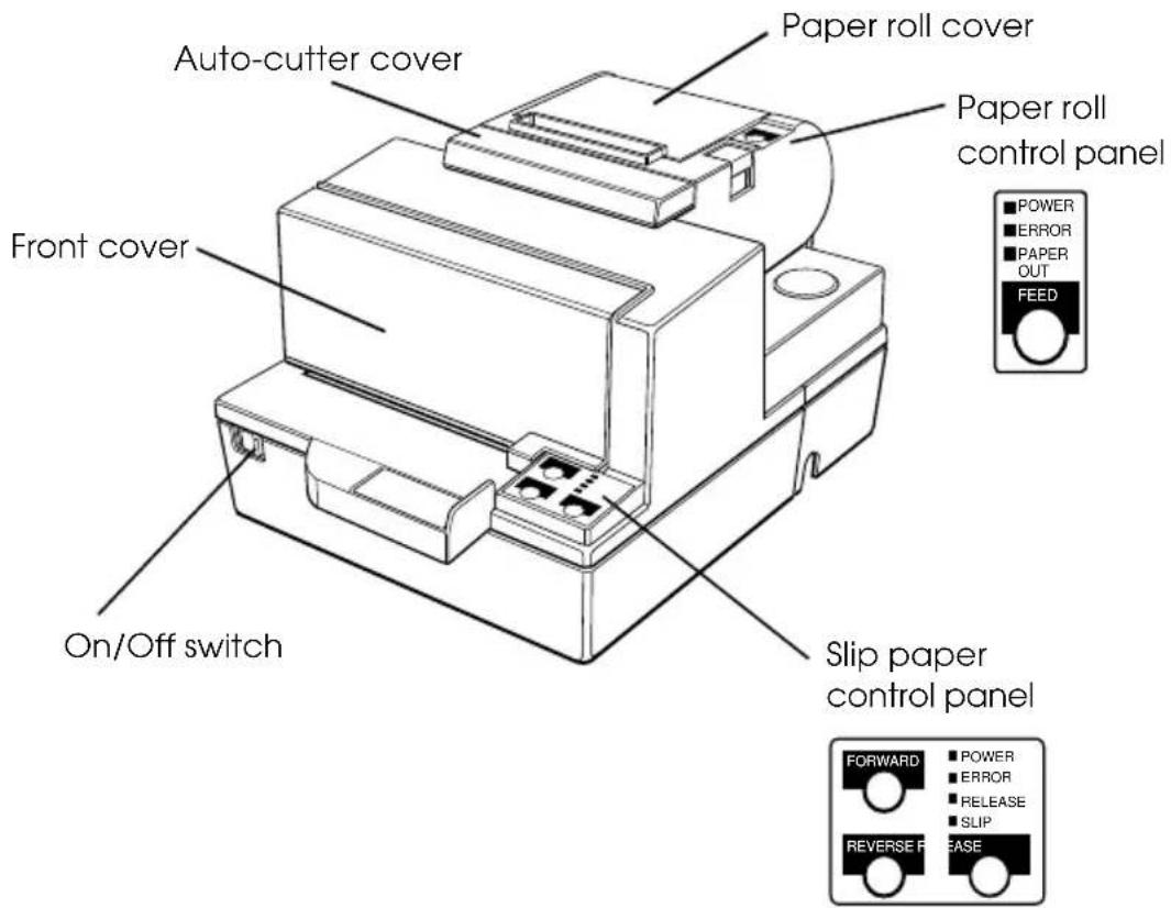 Auto-cutter cover Front cover On/Off switch Paper roll cover Paper roll control panel Slip paper control panel FORWARD POWER ERROR RELEASE SLIP REVERSE REASE