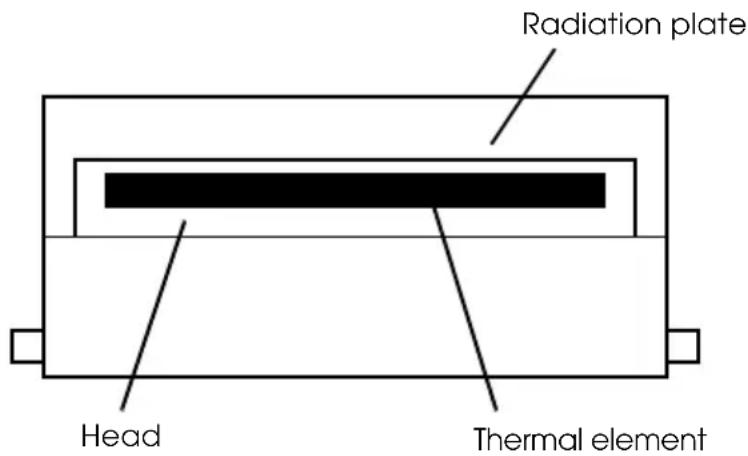 Radiation plate Head Thermal element