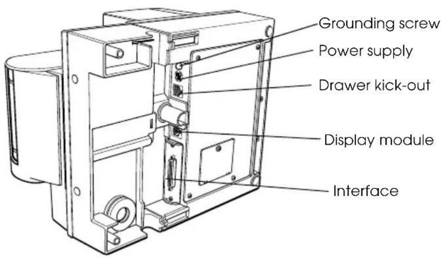 Grounding screw Power supply Drawer kick-out Display module Interface