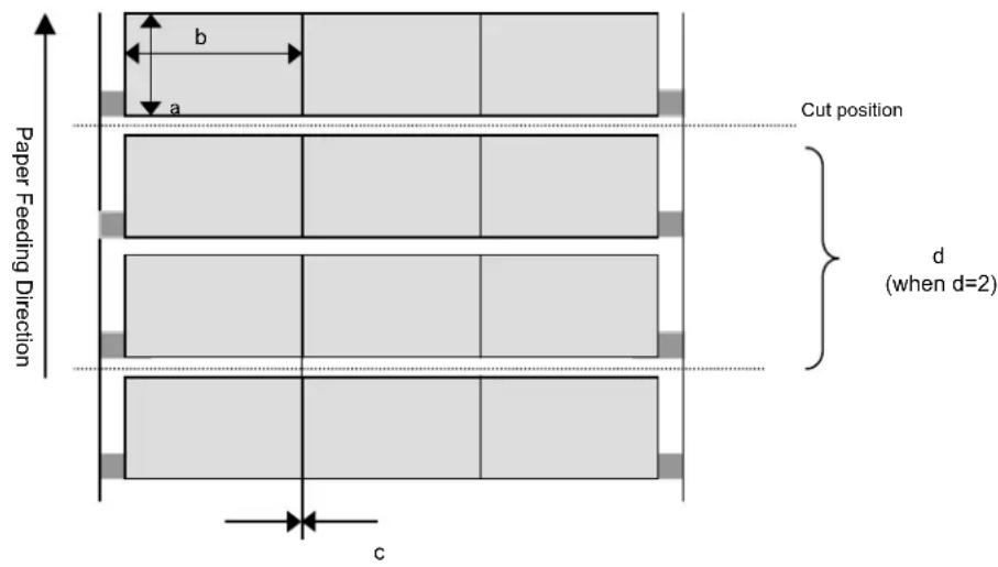 Paper Feeding Direction b a Cut position d (when d=2) c