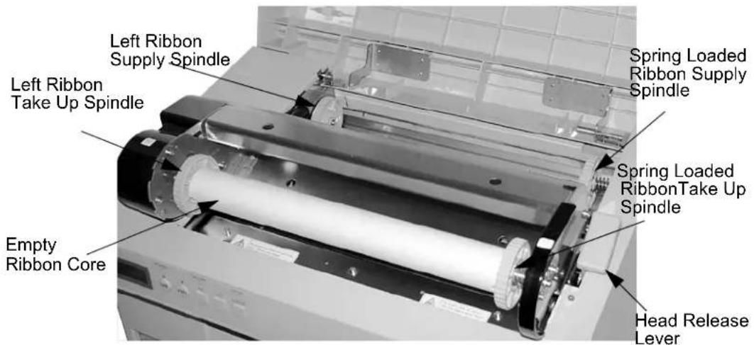 Left Ribbon Supply Spindle Left Ribbon Take Up Spindle Empty Ribbon Core Spring Loaded Ribbon Supply Spindle Spring Loaded RibbonTake Up Spindle Head Release Lever